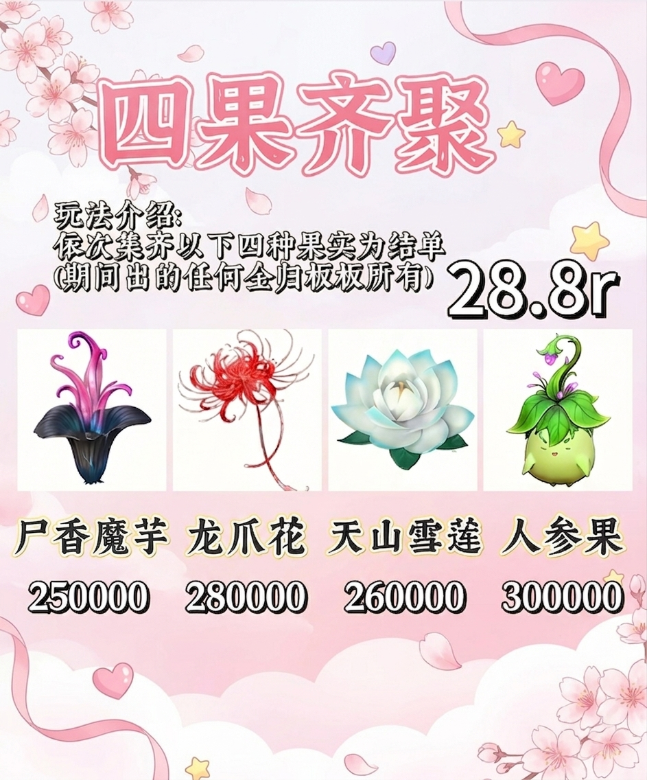 四果齐聚套餐海报